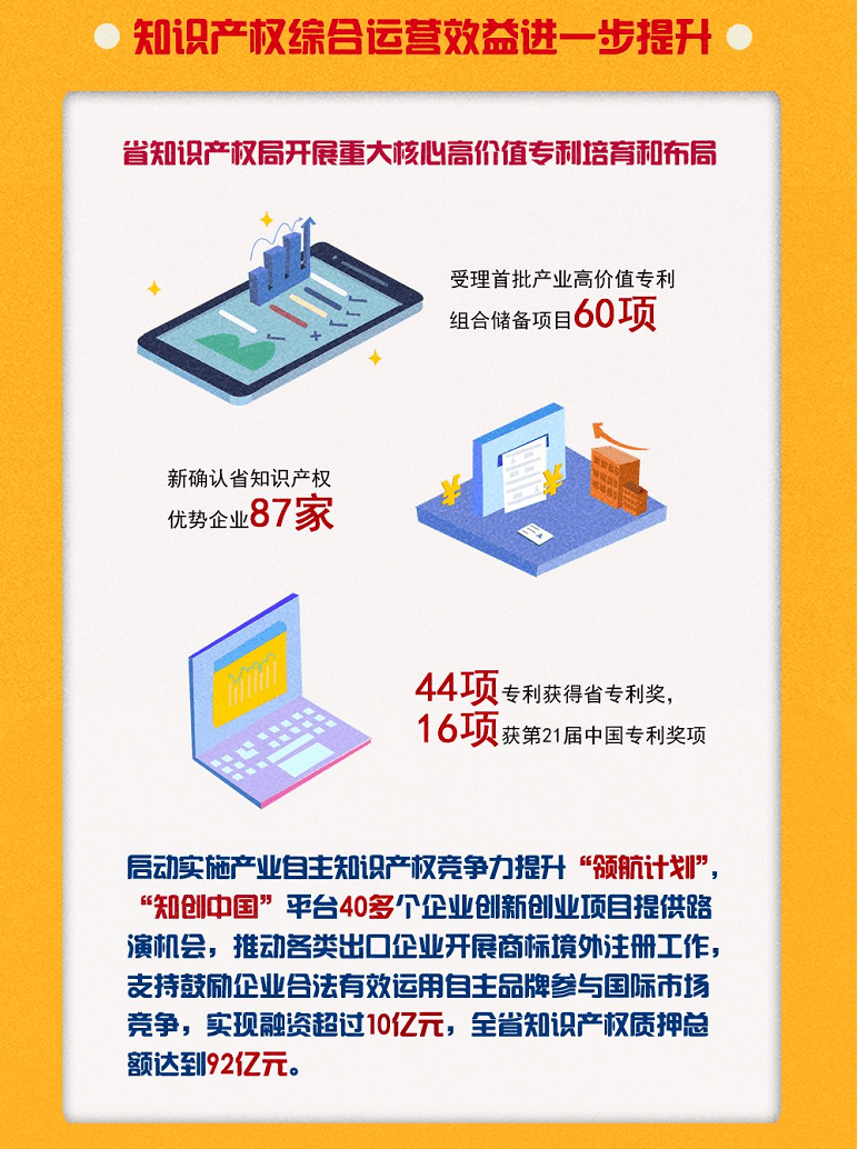 广东省知识产权的发展与保护