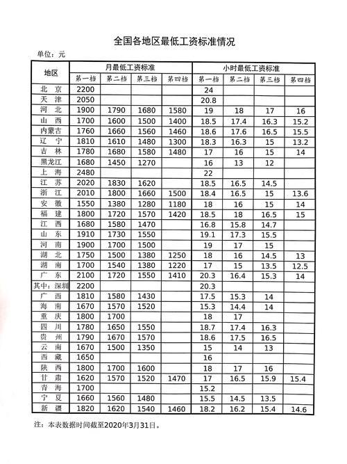 广东省最低工资标准2019，调整与影响分析