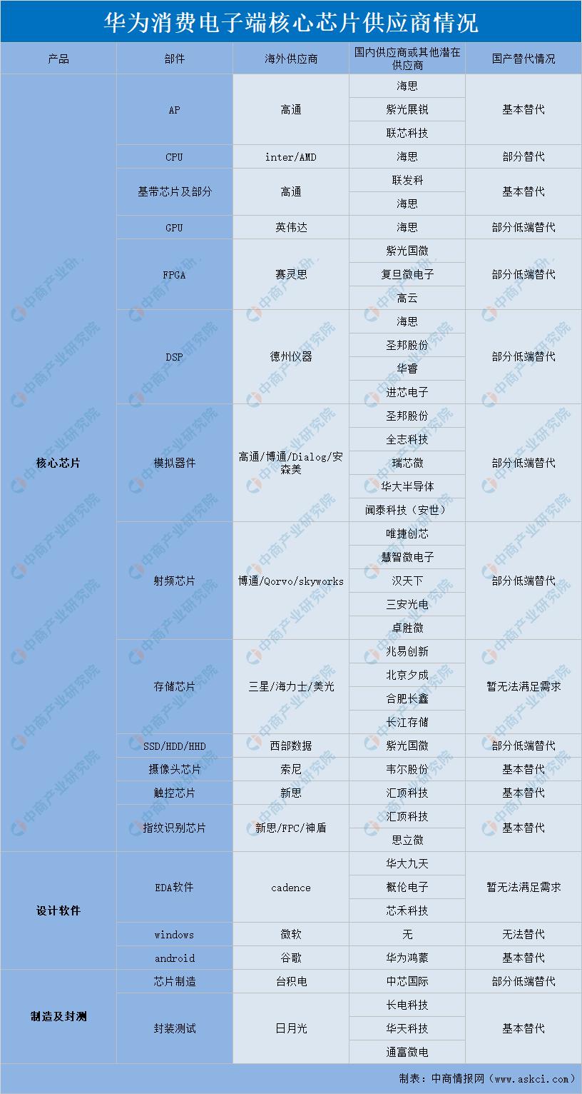 广东中商电子有限公司，引领行业潮流的先锋力量