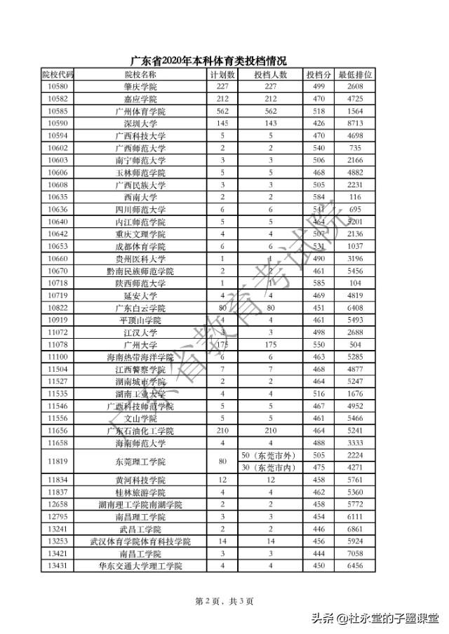 广东省高考体育时间安排详解