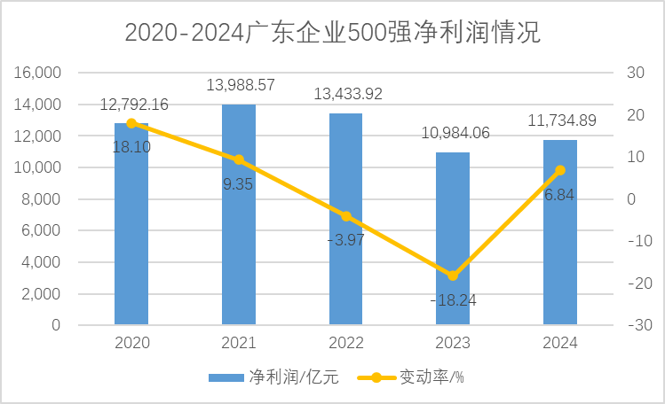 广东省企业利润排行探析