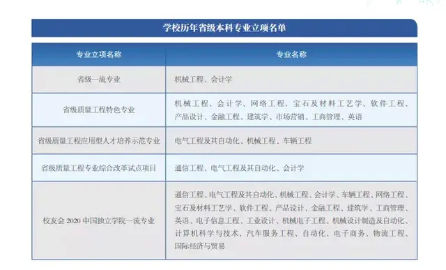 广东省本科出省线与教育现状探究