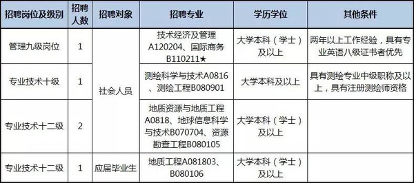 广东省岗位聘用管理规定