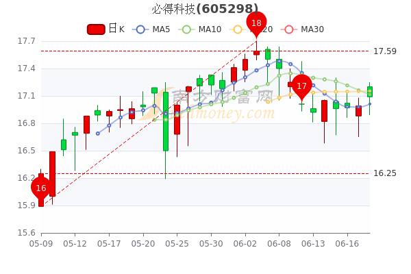 江苏必得科技股价，探究与发展