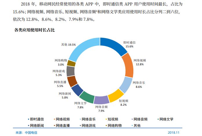 广东省DRG系统的应用与发展