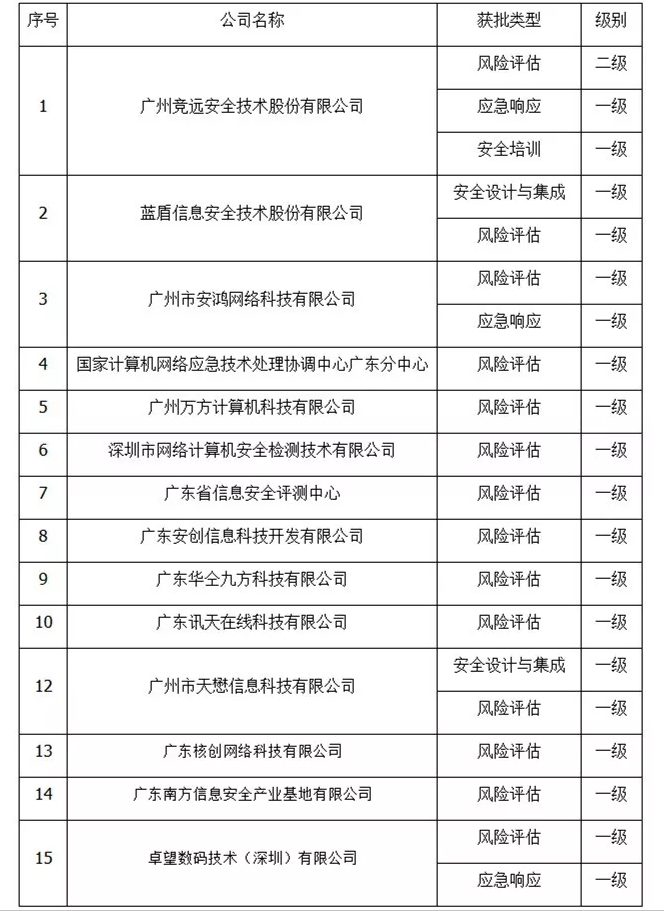 广东省安防资质网，引领安防行业发展的专业平台