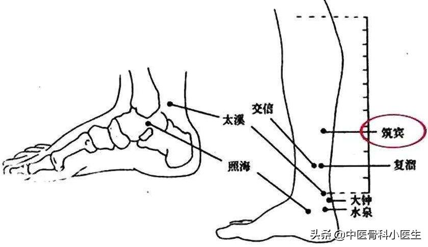 两个月宝宝疝气按摩图，辅助疗法与护理指南