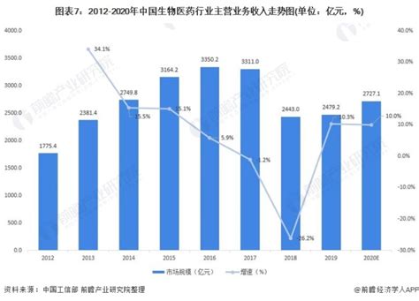 江苏生物科技待遇深度解析