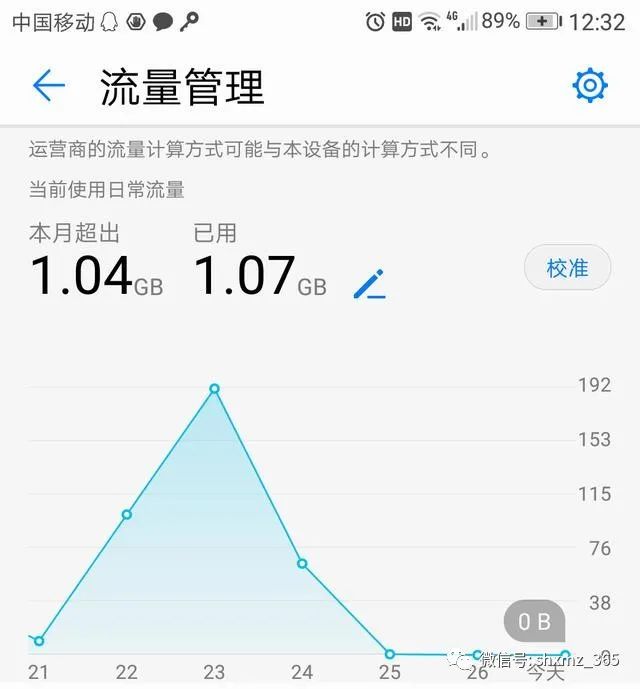 一个月话费多少正常，理性分析与个人使用习惯的探讨