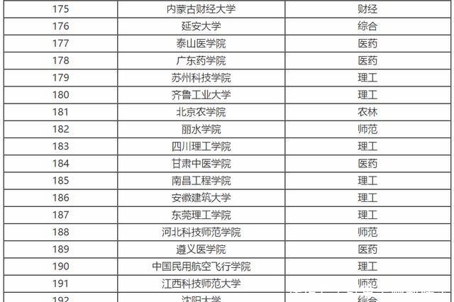 广东省二本大学概览，2017年回顾与展望