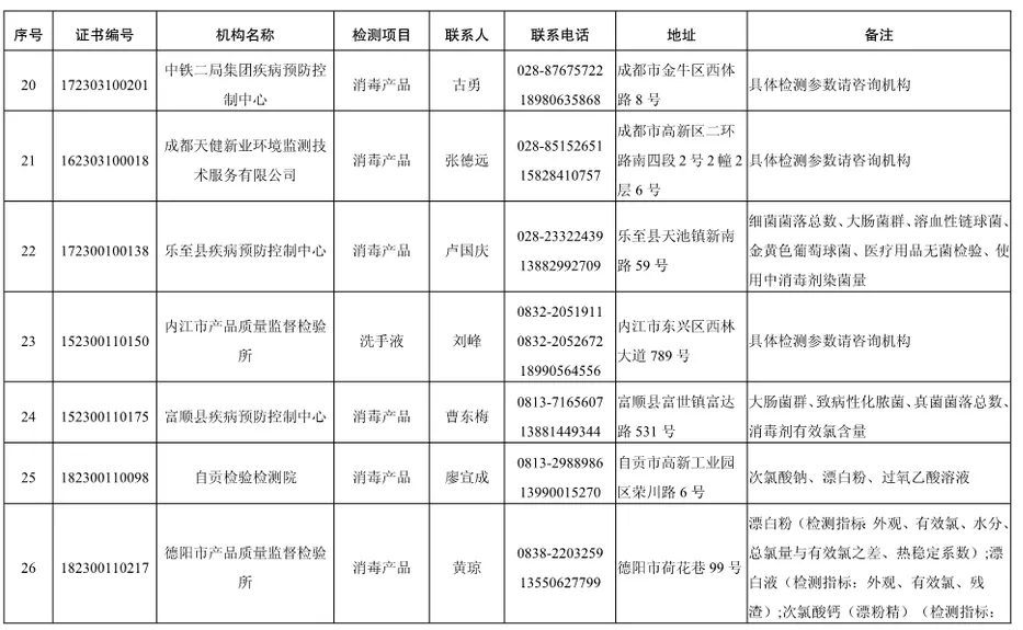 广东省烟气湿度仪价格及其市场分析