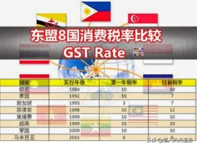 新加坡房产税，制度、特点与影响