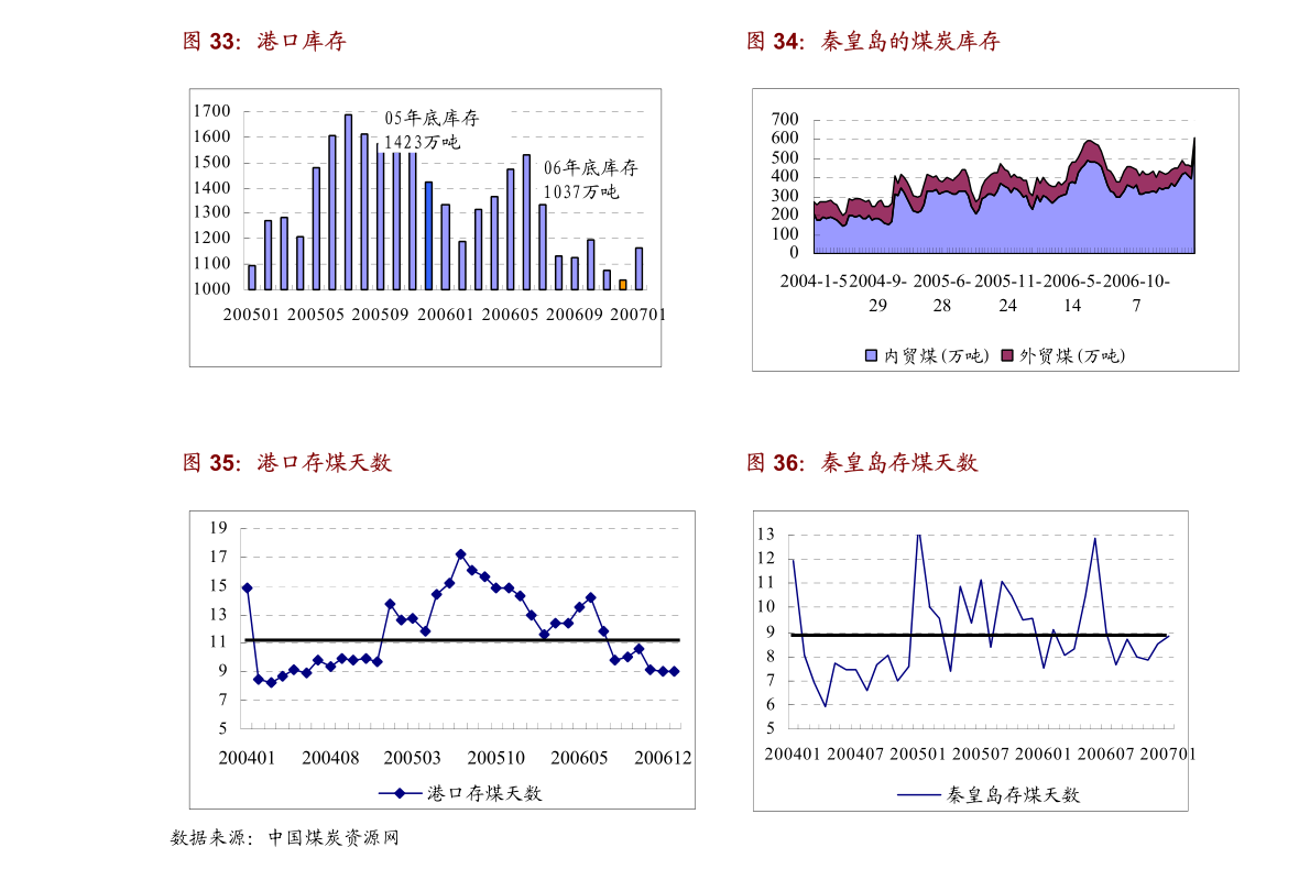 剖腹产一个月就同房了，后果与恢复建议