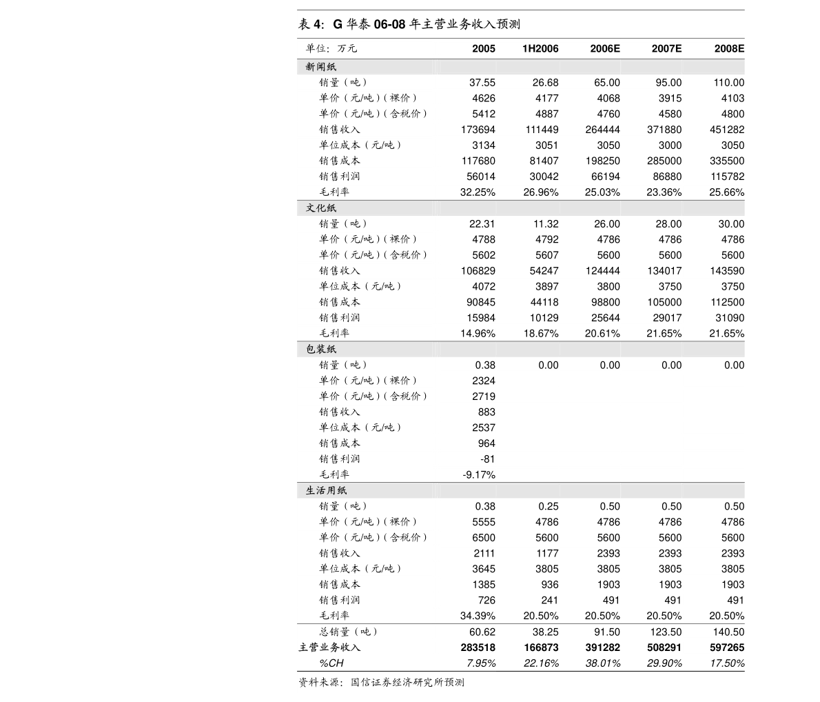 广东SFT科技有限公司，创新科技的先驱者