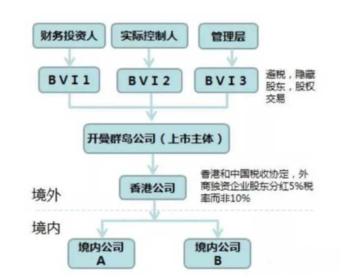 昆明房产继承，法律、流程与注意事项