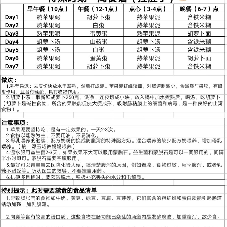 10个月宝宝腹泻食谱，营养与关怀并重