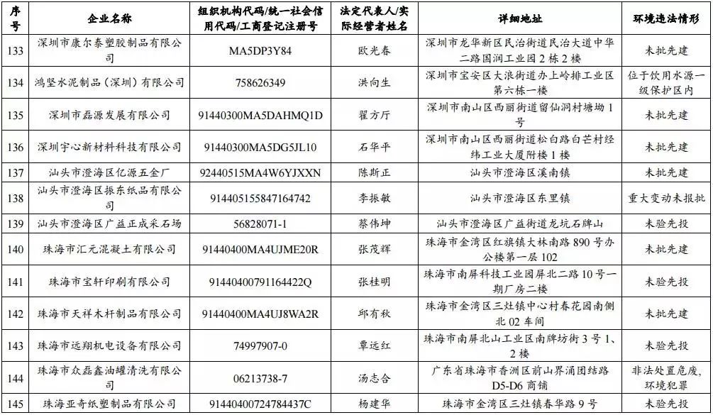 广东省环保厅地址及其重要性