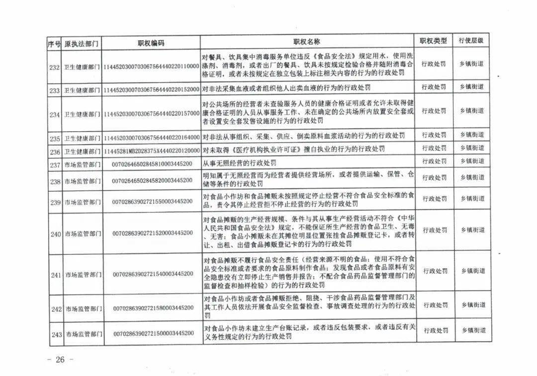 广东省考行政执法必背知识点概述