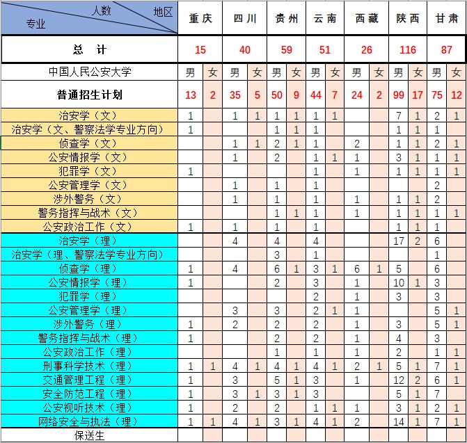 广东省大学招生人数，趋势分析与展望