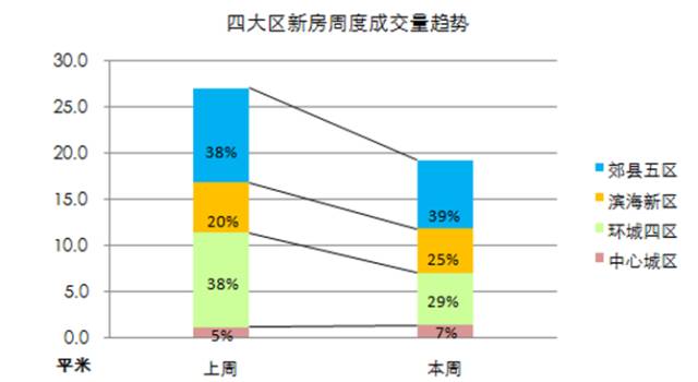 湖州房产成交，市场走势与前景展望