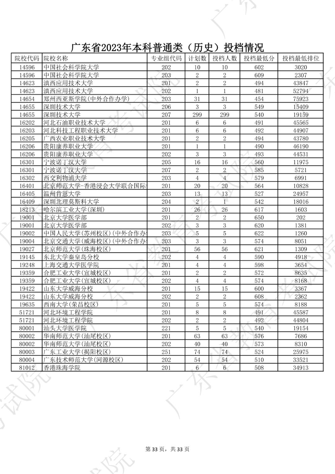 广东省大学文科分数线的探索与解读