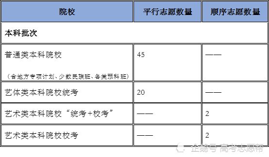 广东省学考座位号的管理与解析