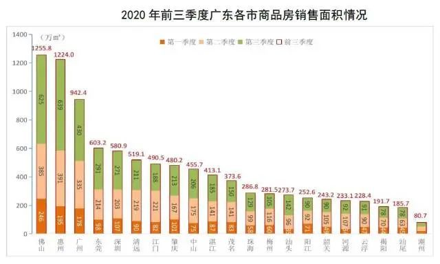 广东省住房租赁市场概况与发展趋势