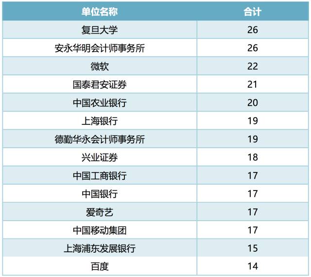 广东省的大学数量及其分布概况