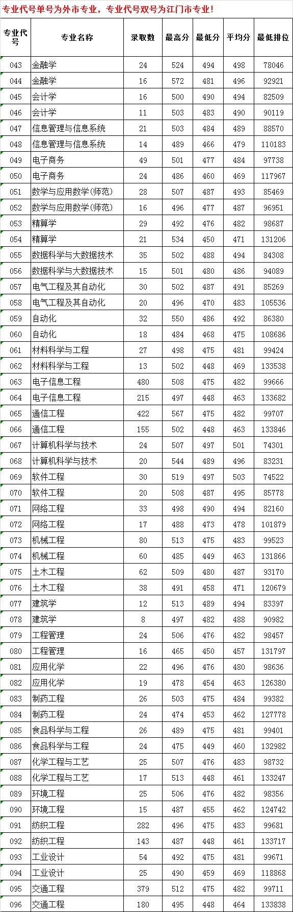 今年广东省录取分数线，趋势分析与影响探讨