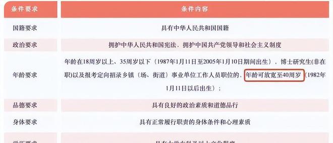 广东省考年龄限制与人才选拔策略分析