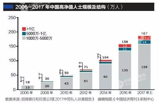 广东省高净值人群数量及其影响分析