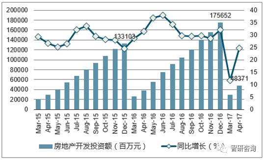 宜兴房产网二手房出售，市场现状与发展趋势