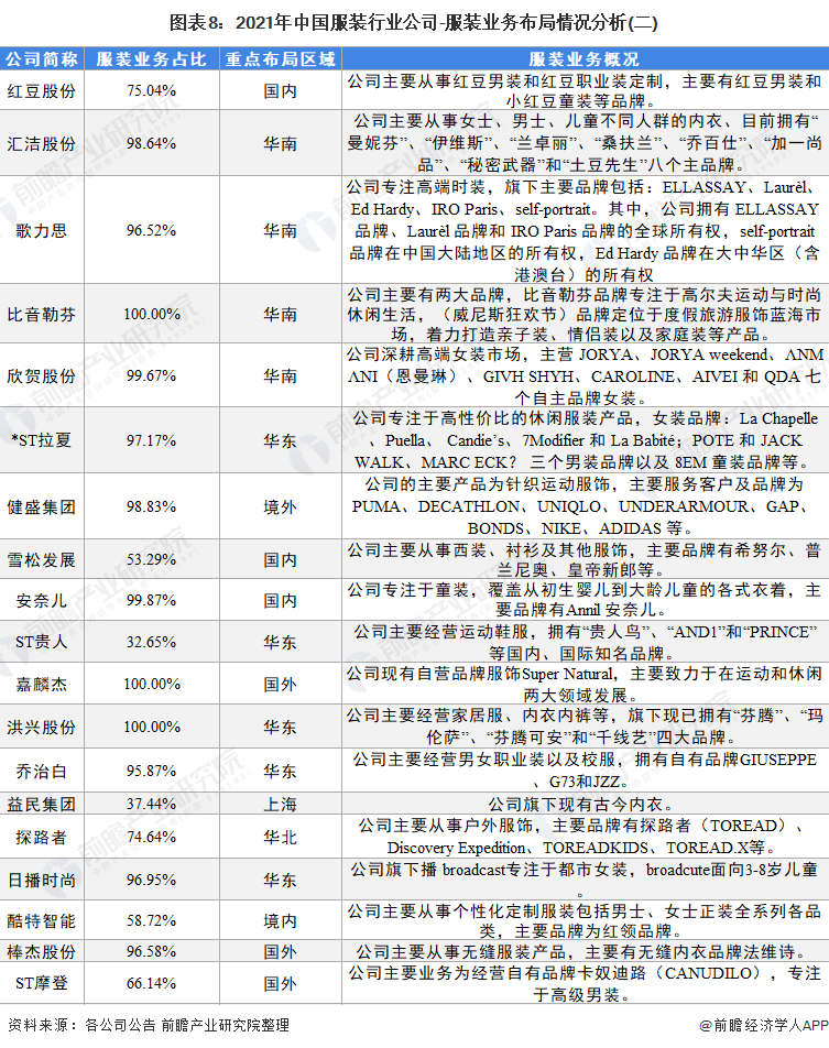 广东省服装补贴标准详解