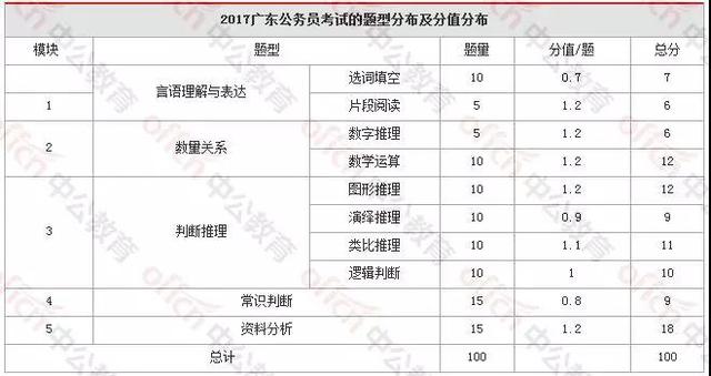 广东省考申论历年讲解，趋势、要点与策略