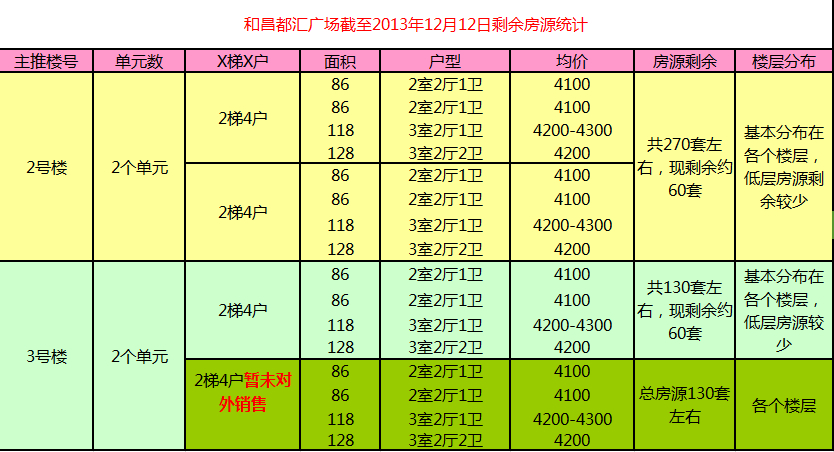 广东省房屋出售信息详解