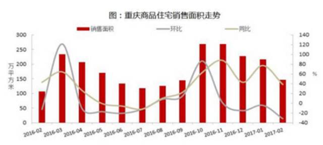 重庆房产预售，市场现状与发展趋势