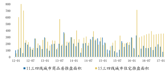 中国房产经济的现状与发展趋势