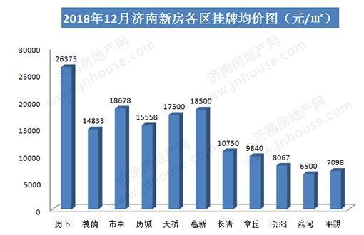 济南二手房产市场深度解析